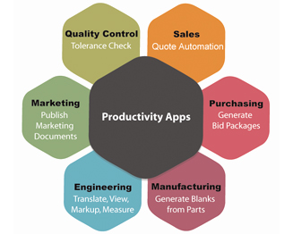 Automate