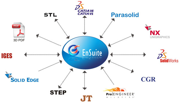 ensuite-translators-formats