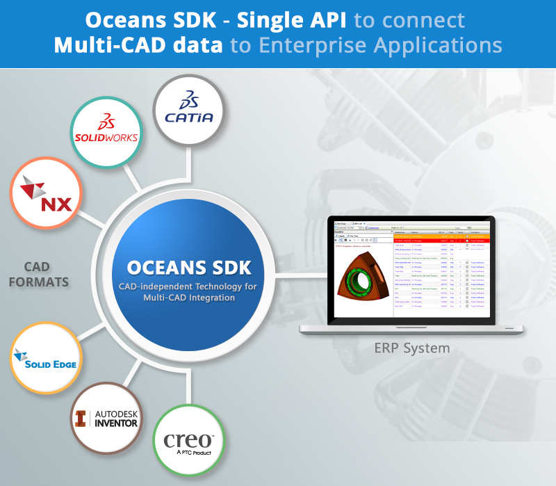 multi-CAD-data-access-in-enterprise-applications