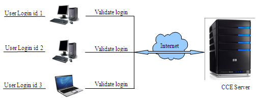 Desktop License