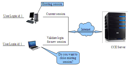 Desktop License