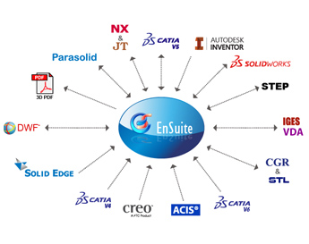 solidworks catia translator download